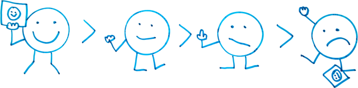 A happy customer is better than a happy non-customer who is better than a non-happy non-customer who is better than a non-happy customer.